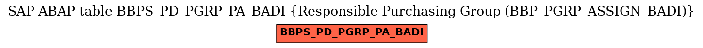 E-R Diagram for table BBPS_PD_PGRP_PA_BADI (Responsible Purchasing Group (BBP_PGRP_ASSIGN_BADI))