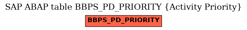 E-R Diagram for table BBPS_PD_PRIORITY (Activity Priority)