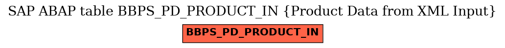 E-R Diagram for table BBPS_PD_PRODUCT_IN (Product Data from XML Input)