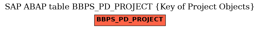 E-R Diagram for table BBPS_PD_PROJECT (Key of Project Objects)