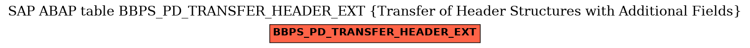 E-R Diagram for table BBPS_PD_TRANSFER_HEADER_EXT (Transfer of Header Structures with Additional Fields)