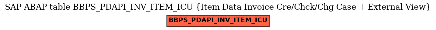 E-R Diagram for table BBPS_PDAPI_INV_ITEM_ICU (Item Data Invoice Cre/Chck/Chg Case + External View)