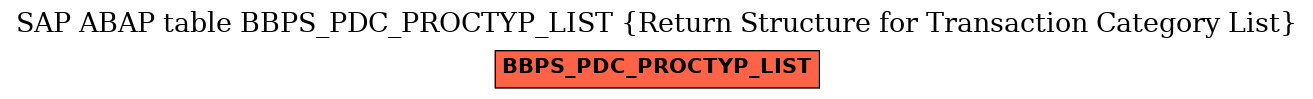 E-R Diagram for table BBPS_PDC_PROCTYP_LIST (Return Structure for Transaction Category List)