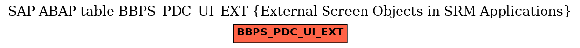 E-R Diagram for table BBPS_PDC_UI_EXT (External Screen Objects in SRM Applications)