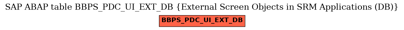 E-R Diagram for table BBPS_PDC_UI_EXT_DB (External Screen Objects in SRM Applications (DB))