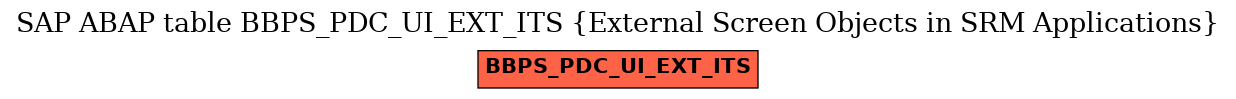 E-R Diagram for table BBPS_PDC_UI_EXT_ITS (External Screen Objects in SRM Applications)