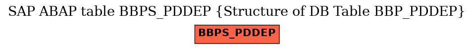 E-R Diagram for table BBPS_PDDEP (Structure of DB Table BBP_PDDEP)