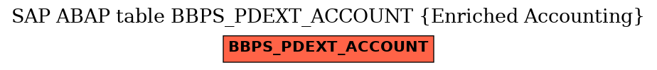 E-R Diagram for table BBPS_PDEXT_ACCOUNT (Enriched Accounting)