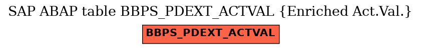 E-R Diagram for table BBPS_PDEXT_ACTVAL (Enriched Act.Val.)