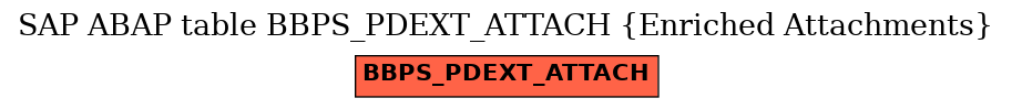 E-R Diagram for table BBPS_PDEXT_ATTACH (Enriched Attachments)