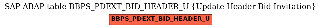 E-R Diagram for table BBPS_PDEXT_BID_HEADER_U (Update Header Bid Invitation)