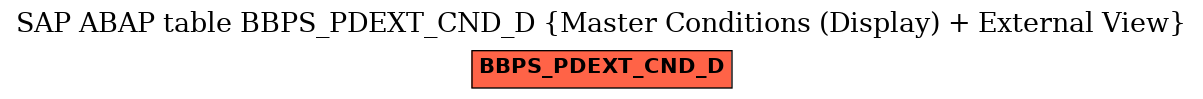 E-R Diagram for table BBPS_PDEXT_CND_D (Master Conditions (Display) + External View)