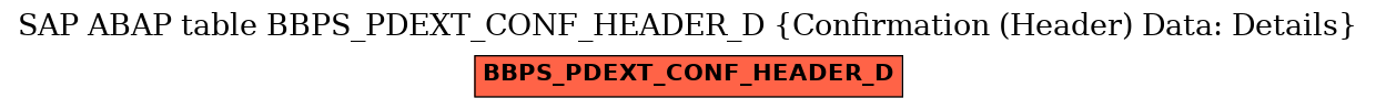 E-R Diagram for table BBPS_PDEXT_CONF_HEADER_D (Confirmation (Header) Data: Details)