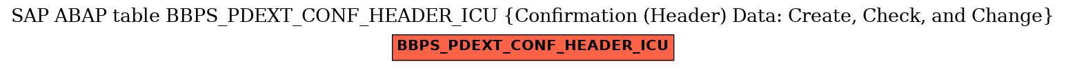 E-R Diagram for table BBPS_PDEXT_CONF_HEADER_ICU (Confirmation (Header) Data: Create, Check, and Change)