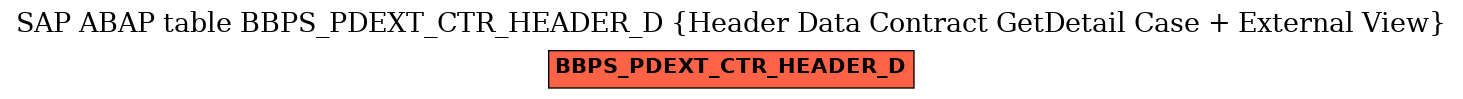 E-R Diagram for table BBPS_PDEXT_CTR_HEADER_D (Header Data Contract GetDetail Case + External View)