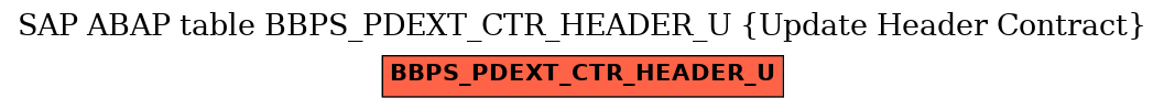 E-R Diagram for table BBPS_PDEXT_CTR_HEADER_U (Update Header Contract)
