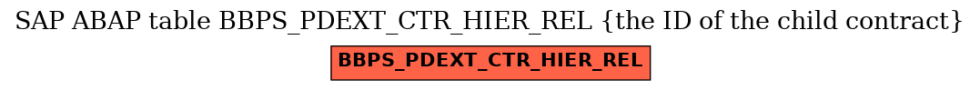 E-R Diagram for table BBPS_PDEXT_CTR_HIER_REL (the ID of the child contract)