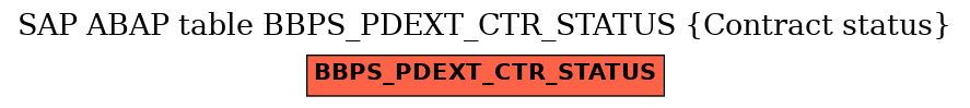 E-R Diagram for table BBPS_PDEXT_CTR_STATUS (Contract status)