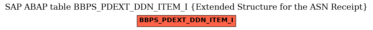 E-R Diagram for table BBPS_PDEXT_DDN_ITEM_I (Extended Structure for the ASN Receipt)