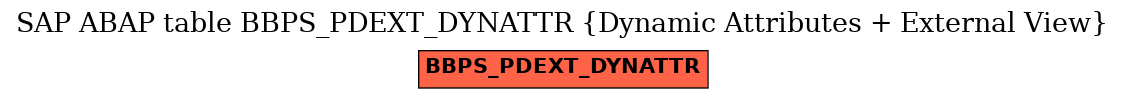 E-R Diagram for table BBPS_PDEXT_DYNATTR (Dynamic Attributes + External View)