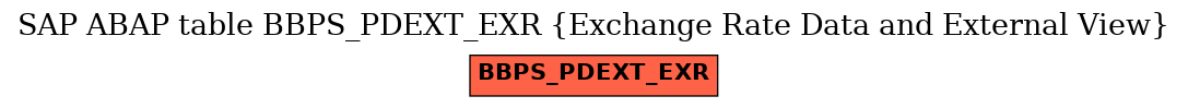E-R Diagram for table BBPS_PDEXT_EXR (Exchange Rate Data and External View)
