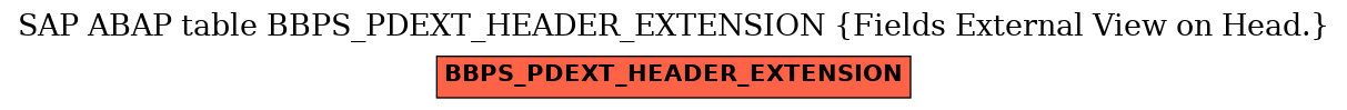 E-R Diagram for table BBPS_PDEXT_HEADER_EXTENSION (Fields External View on Head.)