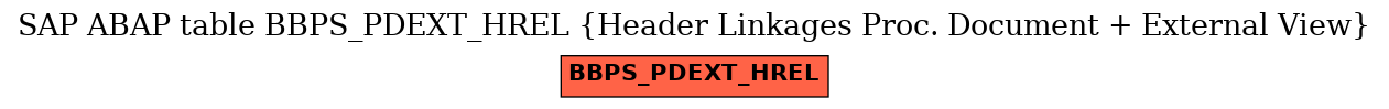 E-R Diagram for table BBPS_PDEXT_HREL (Header Linkages Proc. Document + External View)