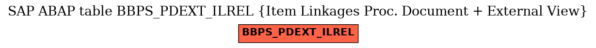 E-R Diagram for table BBPS_PDEXT_ILREL (Item Linkages Proc. Document + External View)