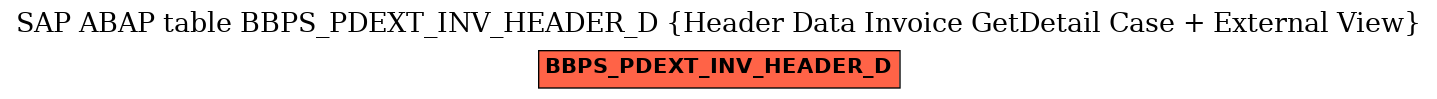 E-R Diagram for table BBPS_PDEXT_INV_HEADER_D (Header Data Invoice GetDetail Case + External View)