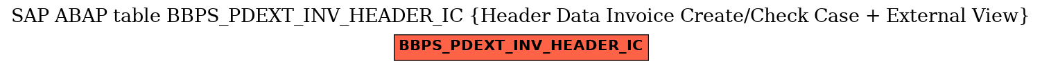 E-R Diagram for table BBPS_PDEXT_INV_HEADER_IC (Header Data Invoice Create/Check Case + External View)