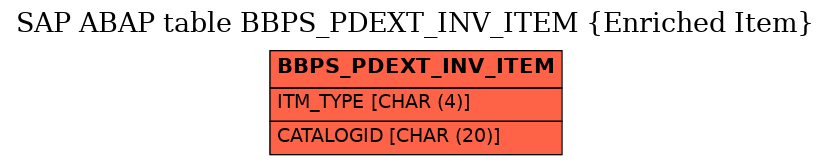 E-R Diagram for table BBPS_PDEXT_INV_ITEM (Enriched Item)