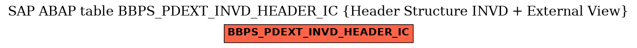 E-R Diagram for table BBPS_PDEXT_INVD_HEADER_IC (Header Structure INVD + External View)