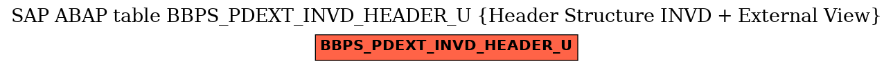 E-R Diagram for table BBPS_PDEXT_INVD_HEADER_U (Header Structure INVD + External View)