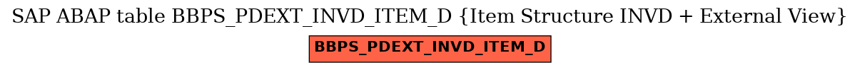 E-R Diagram for table BBPS_PDEXT_INVD_ITEM_D (Item Structure INVD + External View)