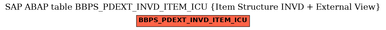 E-R Diagram for table BBPS_PDEXT_INVD_ITEM_ICU (Item Structure INVD + External View)