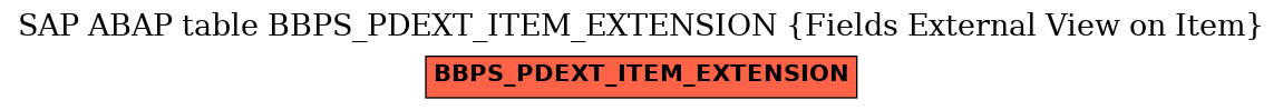 E-R Diagram for table BBPS_PDEXT_ITEM_EXTENSION (Fields External View on Item)