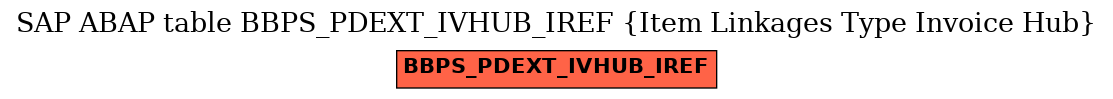 E-R Diagram for table BBPS_PDEXT_IVHUB_IREF (Item Linkages Type Invoice Hub)