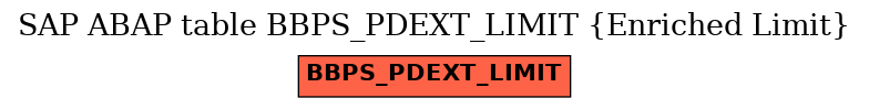 E-R Diagram for table BBPS_PDEXT_LIMIT (Enriched Limit)