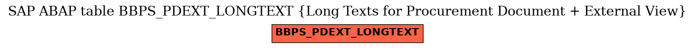 E-R Diagram for table BBPS_PDEXT_LONGTEXT (Long Texts for Procurement Document + External View)