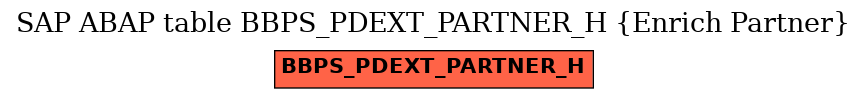 E-R Diagram for table BBPS_PDEXT_PARTNER_H (Enrich Partner)