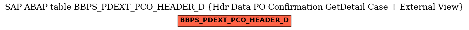 E-R Diagram for table BBPS_PDEXT_PCO_HEADER_D (Hdr Data PO Confirmation GetDetail Case + External View)