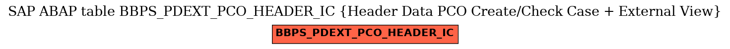 E-R Diagram for table BBPS_PDEXT_PCO_HEADER_IC (Header Data PCO Create/Check Case + External View)