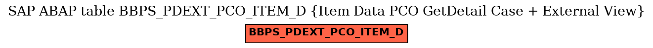 E-R Diagram for table BBPS_PDEXT_PCO_ITEM_D (Item Data PCO GetDetail Case + External View)