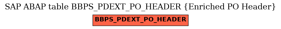 E-R Diagram for table BBPS_PDEXT_PO_HEADER (Enriched PO Header)