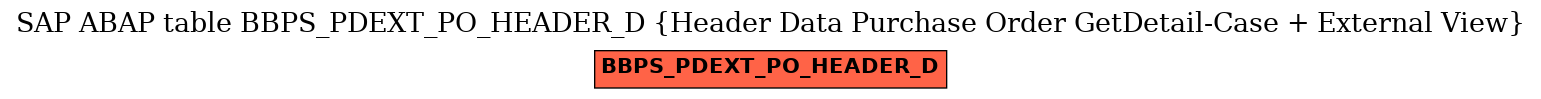 E-R Diagram for table BBPS_PDEXT_PO_HEADER_D (Header Data Purchase Order GetDetail-Case + External View)