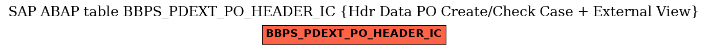 E-R Diagram for table BBPS_PDEXT_PO_HEADER_IC (Hdr Data PO Create/Check Case + External View)
