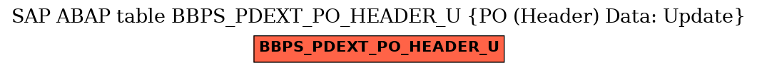 E-R Diagram for table BBPS_PDEXT_PO_HEADER_U (PO (Header) Data: Update)