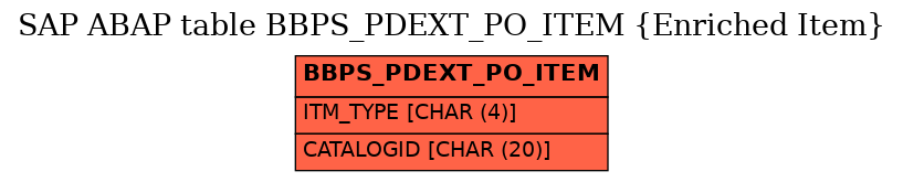 E-R Diagram for table BBPS_PDEXT_PO_ITEM (Enriched Item)