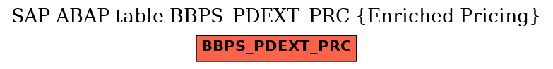 E-R Diagram for table BBPS_PDEXT_PRC (Enriched Pricing)
