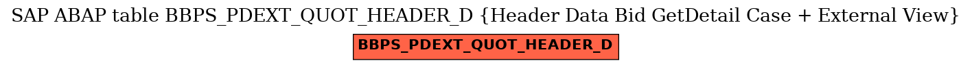 E-R Diagram for table BBPS_PDEXT_QUOT_HEADER_D (Header Data Bid GetDetail Case + External View)